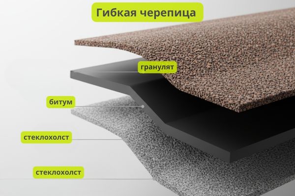 Гибкая черепица устройство фото